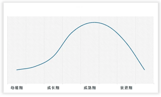 <strong>野猪养殖</strong><strong>行业</strong><strong>所处发展周期</strong>