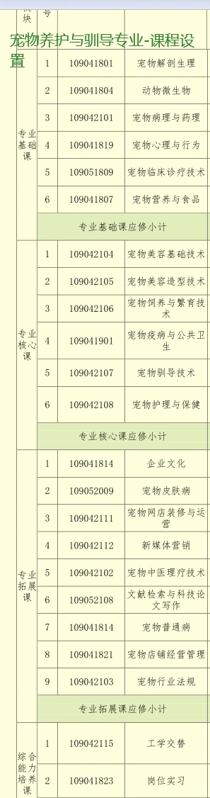 宠物养护与驯导专业-课程设置
