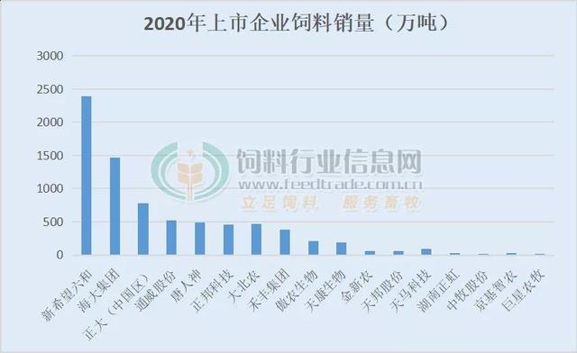 数据来源:中国饲料行业信息网