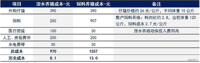 数据来源：国泰君安证券研究