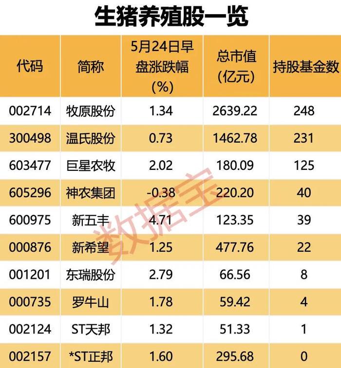 来源：数据宝
