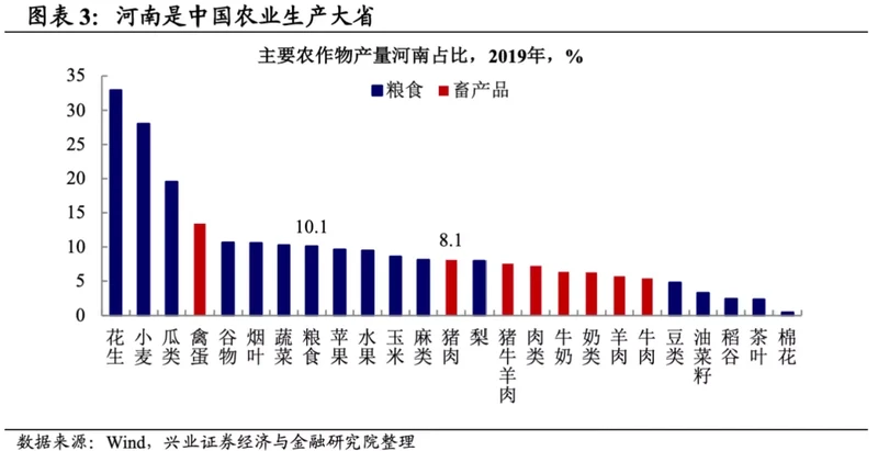 作为全国农业大省 河南遭遇极端暴雨对大宗商品市场有何影响？