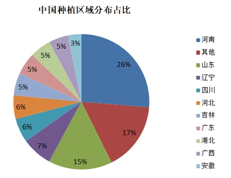 作为全国农业大省 河南遭遇极端暴雨对大宗商品市场有何影响？