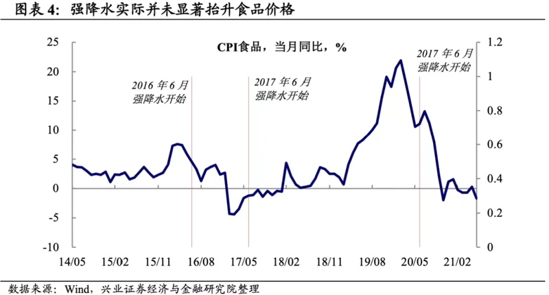 作为全国农业大省 河南遭遇极端暴雨对大宗商品市场有何影响？