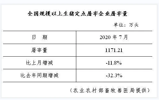 生猪屠宰行业发展现状分析