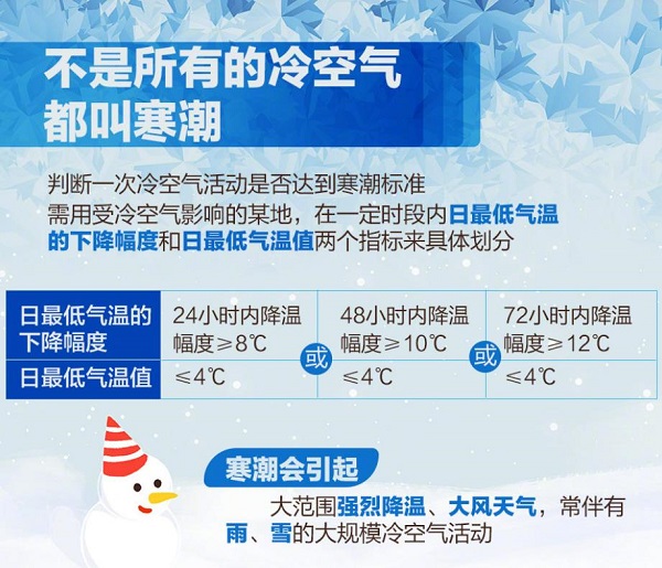 连海南都逃不过这次寒潮 御寒指南来了
